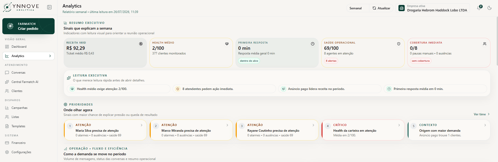 Receita, Health, cobertura e prioridades no relatório semanal.