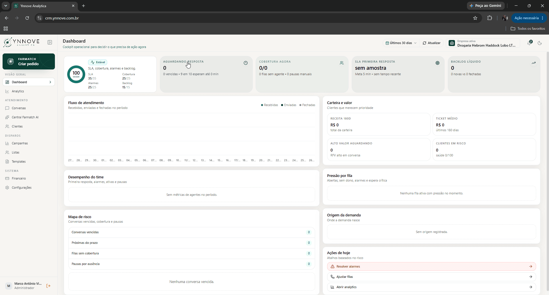 Cartões de SLA, cobertura, backlog e ações do dia no Dashboard.