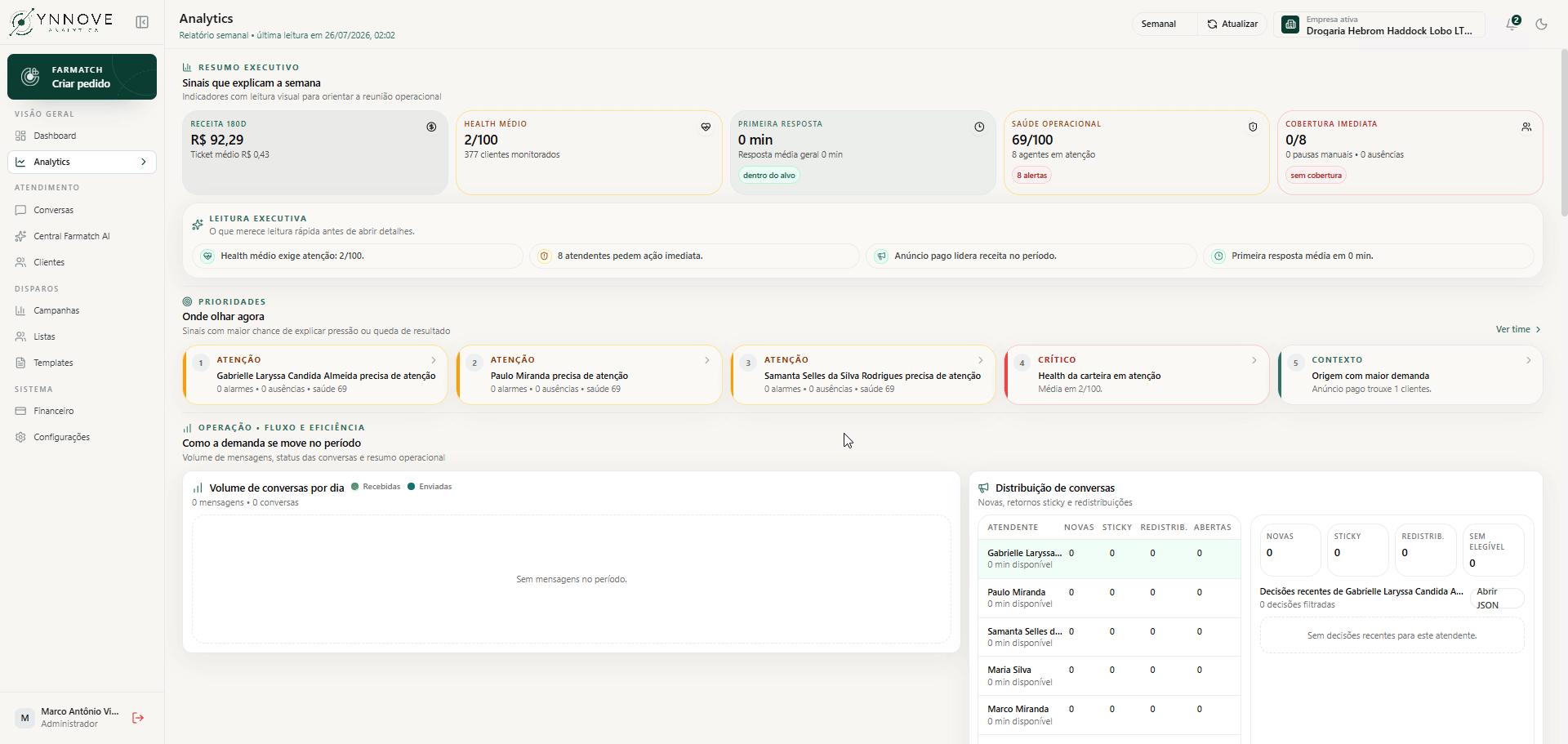 Percorra o relatório semanal com Health, cobertura e prioridades.